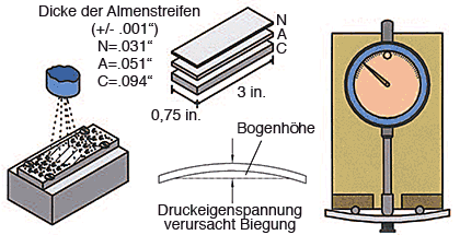 Grafik Intensitätskontrolle